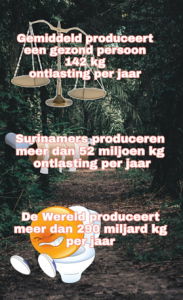 1Menselijk afval gebruiken als  brandstof