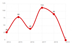 3Subsidie overheid.1