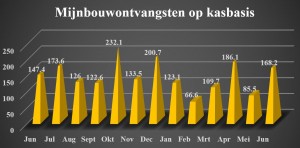 Positieve verwachtingen voor wereld goudmarktprijzen1