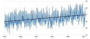 1De heetste 5 jaren op aarde 2014, 2015, 2016, 2017 en 20181