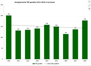 2 Wereld Tuberculose Dag op 24 maart 2019