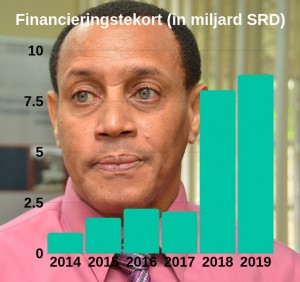 2Mac Andrew “Niet lichtvaardig omgaan met schuldenlast”1