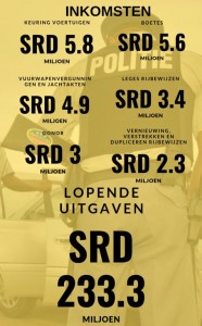 3KPS verwacht meer inkomsten dan vorig jaar1