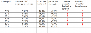 LEVENS DIDACTISCHE ANALYSCHE VAN DE GLO TOETST HOOFDREKENEN 2018 1