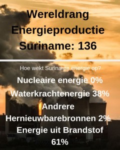 2Energie-investeringen geconfronteerd met ongekende onzekerheden1