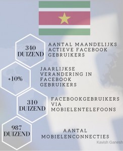 2Tegen eind 2100 telt facebook bijna 5 miljard dode leden 1