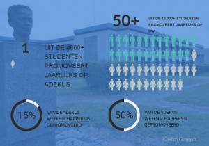 Adekus moet beleid maken om zwaar te internationaliseren