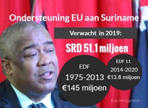 Hoefdraad vraagt aandacht voor Klimaatverandering op ACP vergadering in Suriname1
