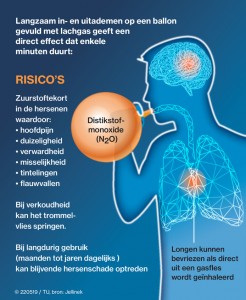 1 Partydrugs lachgas nog niet in Suriname 2