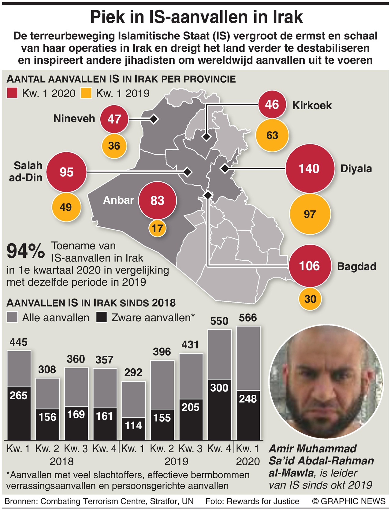 IS is terug in Irak Dagblad Suriname