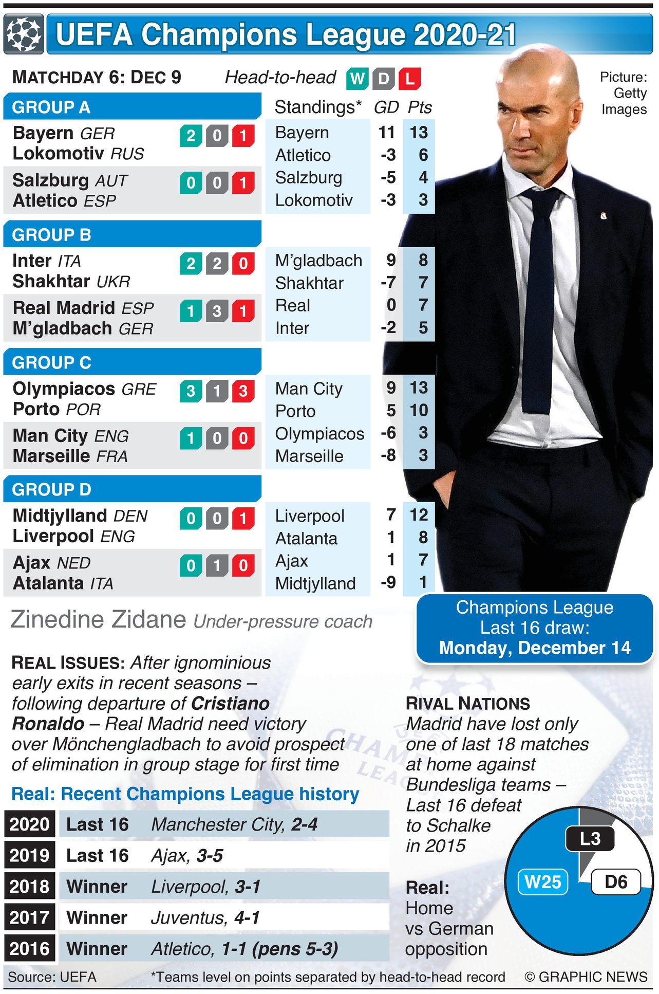 SOCCER – Dagblad Suriname