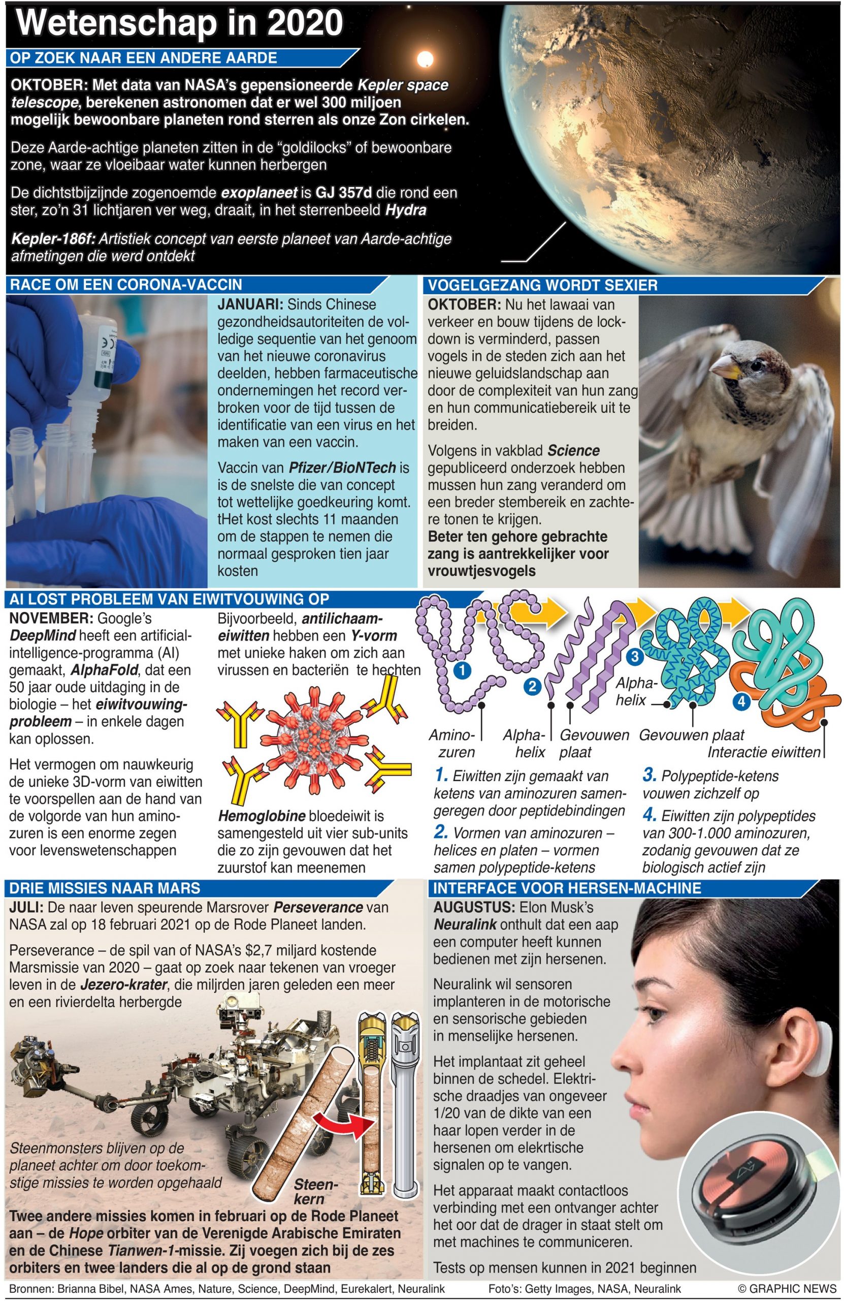 EINDE-JAAR – Dagblad Suriname