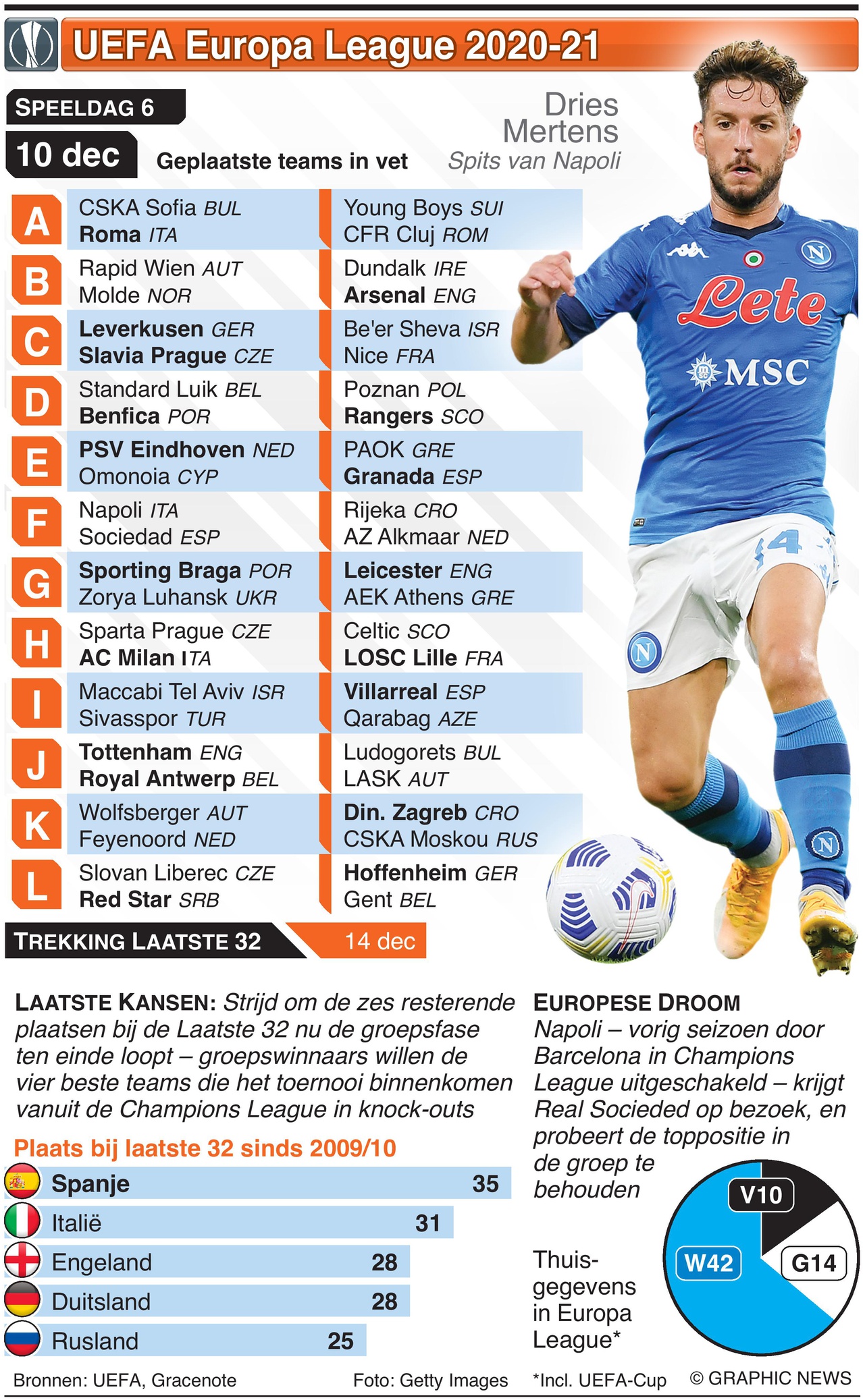 VOETBAL – Dagblad Suriname