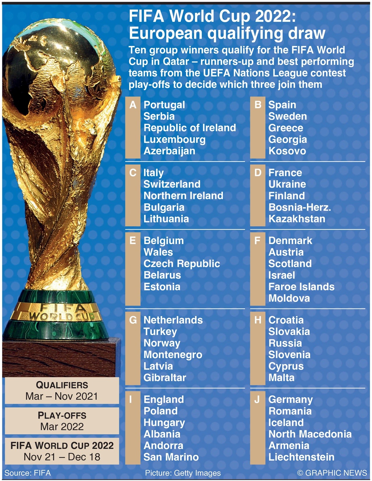 Таблица италии по футболу 2022. ФИФА ЧМ 2022. ФИФА ворлд кап 2022. Мундиаль 2022.