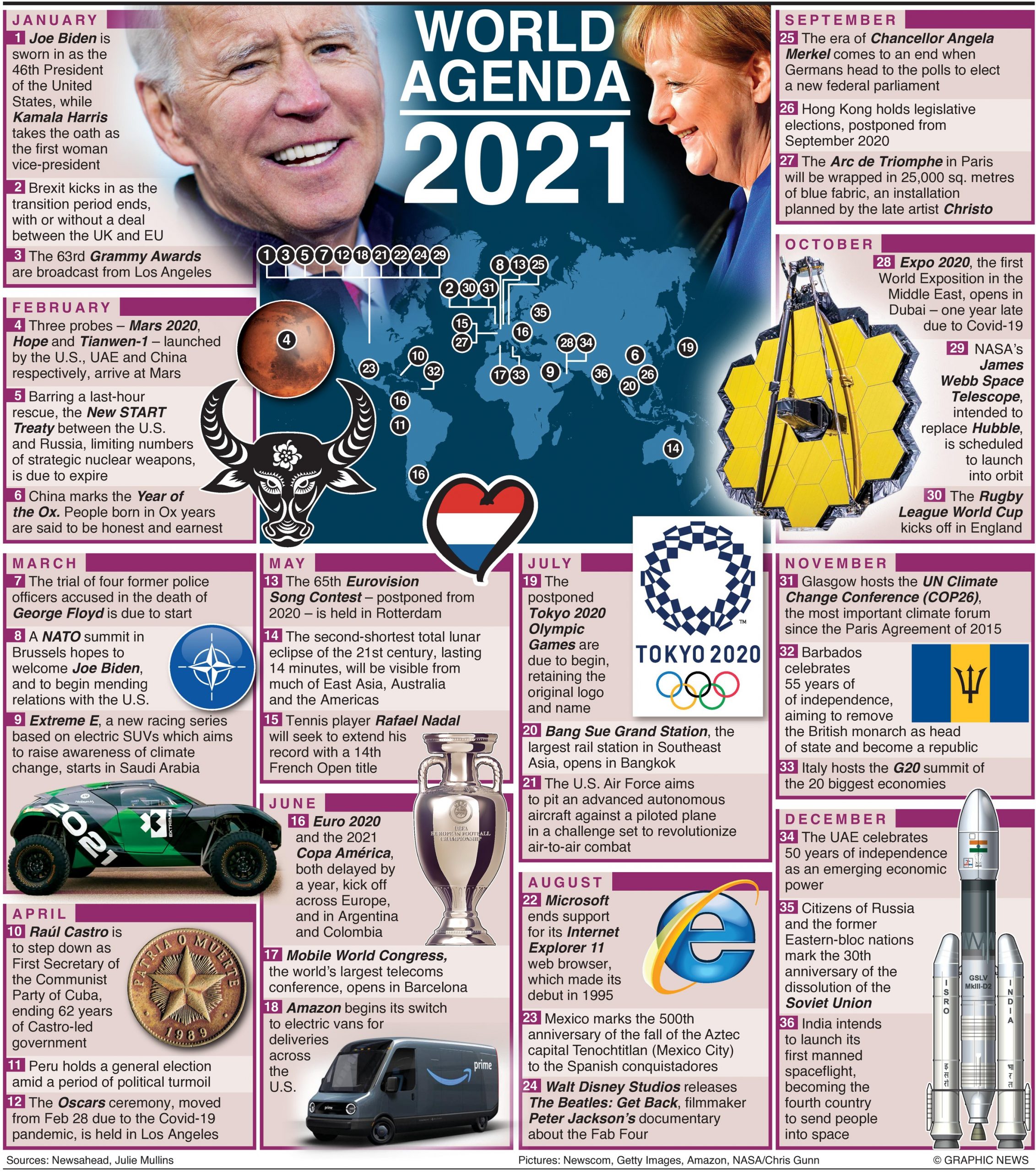 YEAR END – Dagblad Suriname