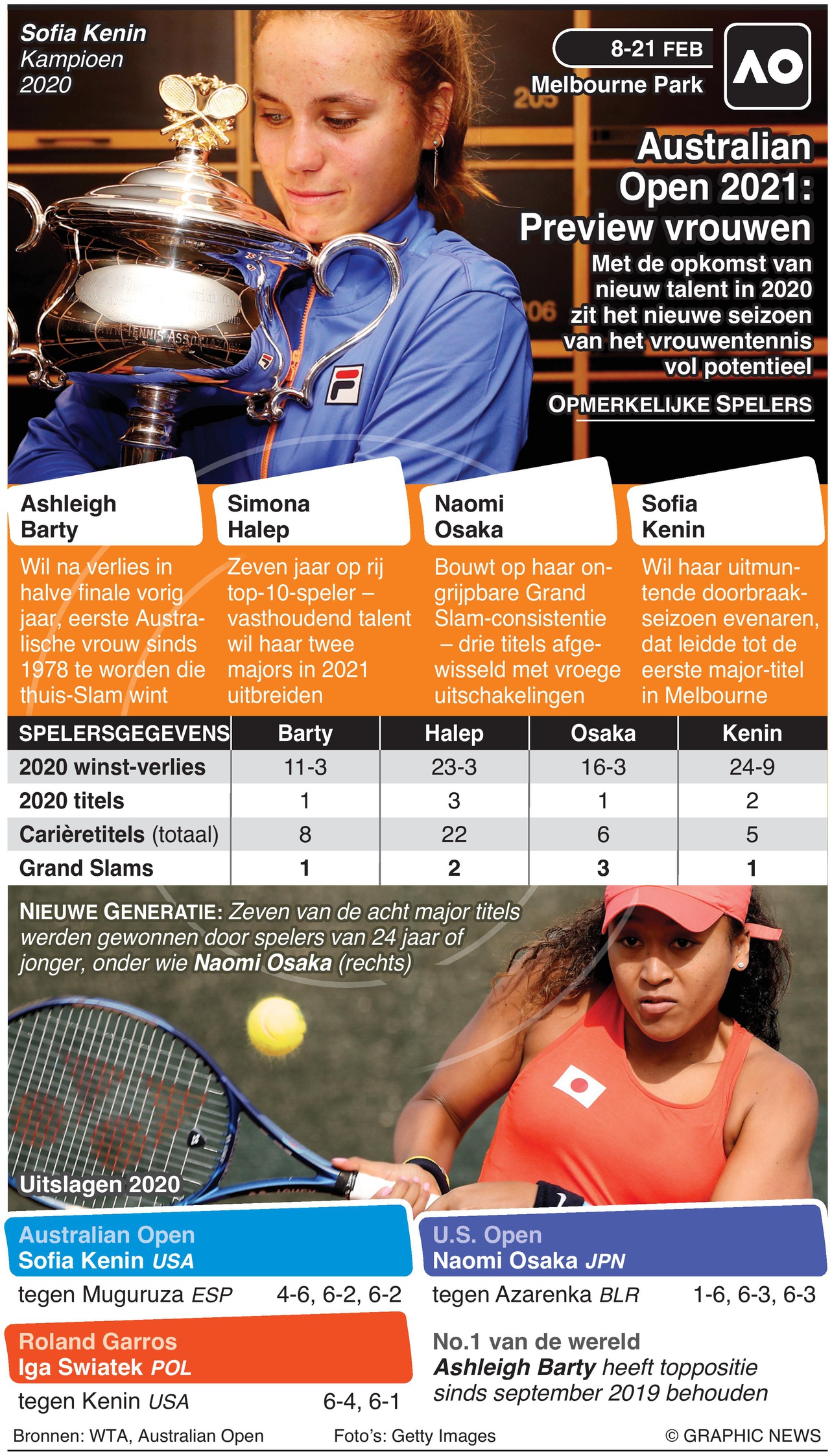 Australian Open preview vrouwen 2021 Dagblad Suriname