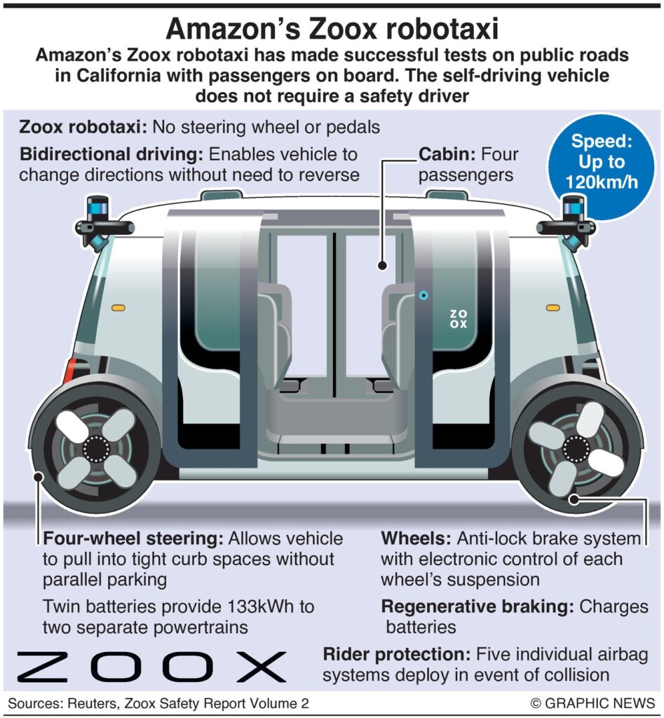 Amazon Zoox robotaxi maakt maidentrip op de openbare wegDOOR DUNCAN MIL