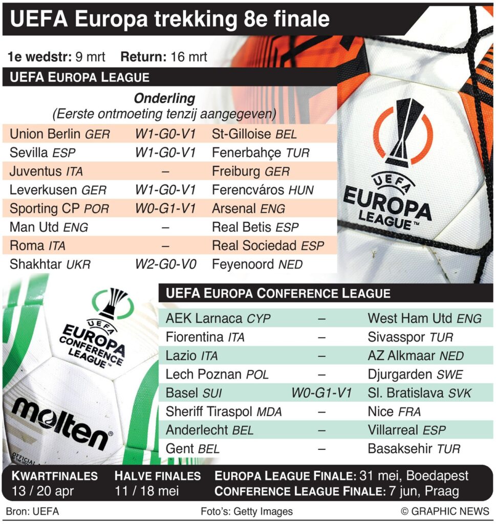 UEFA Europa League en UEFA Conference Dagblad Suriname