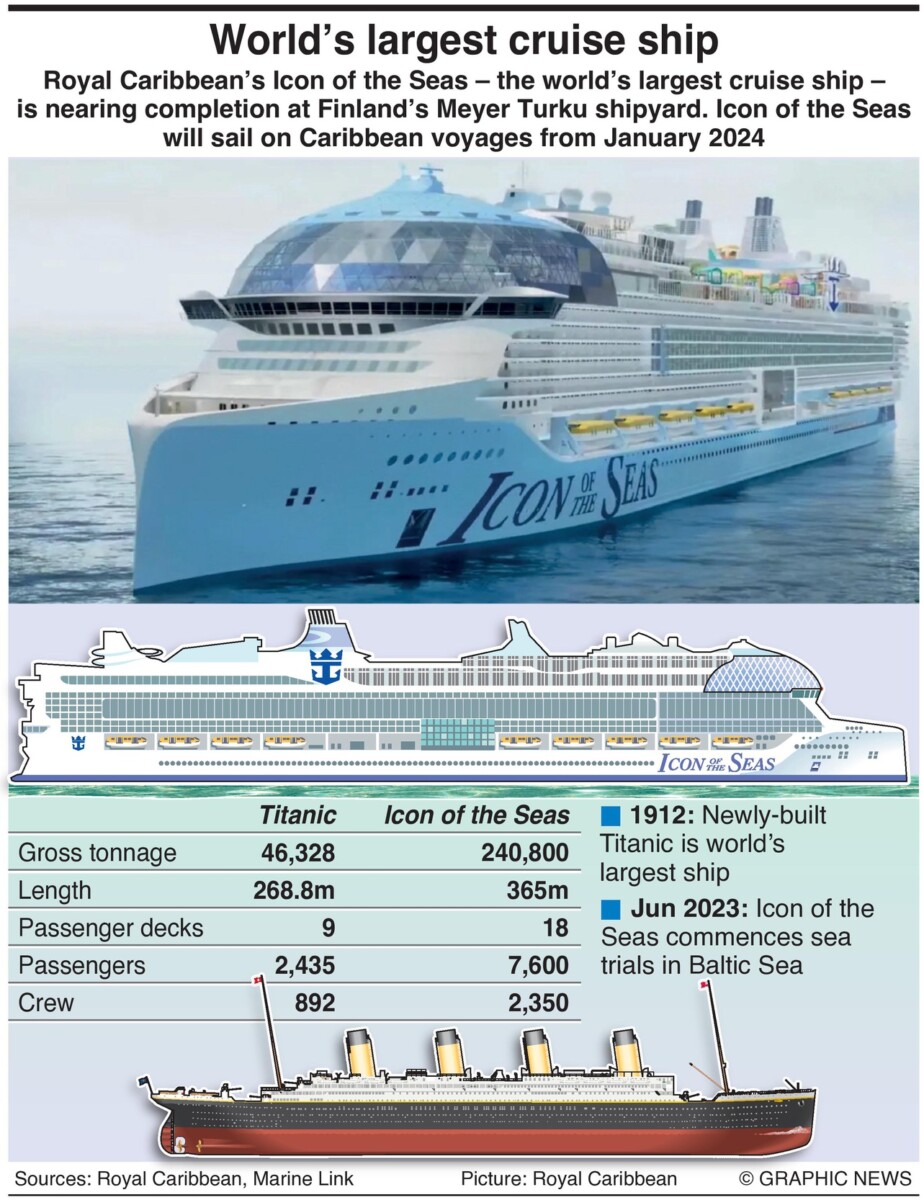 Het grootste cruiseschip ter wereldDOOR DUNCAN