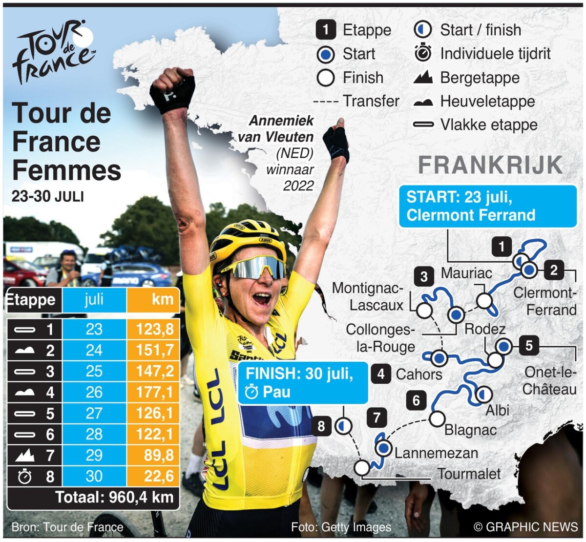 Parcours Tour de France Vrouwen 2023 Dagblad Suriname Parcours Tour de France Vrouwen 2023 Dagblad Suriname
