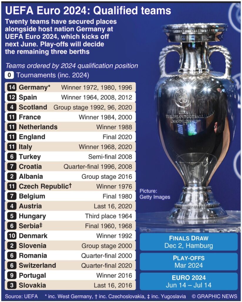 UEFA Euro 2024 Maak kennis met de teams Dagblad Suriname